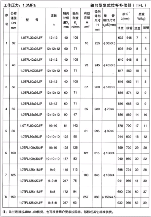軸向型復(fù)式拉桿補償器（TFL）產(chǎn)品參數(shù)二