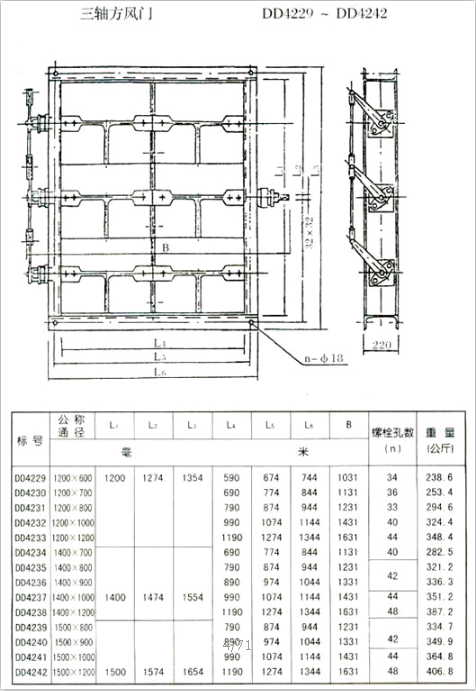 矩形風(fēng)門(mén)（方風(fēng)門(mén)）參數(shù)三