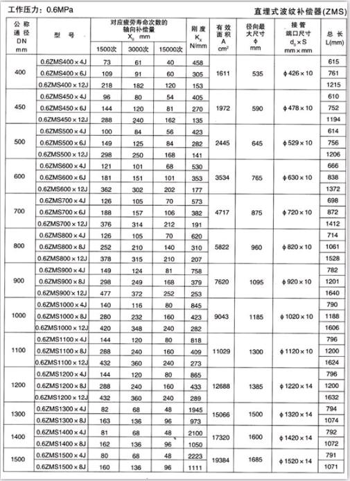 直埋式波紋補(bǔ)償器（ZMS）產(chǎn)品參數(shù)二